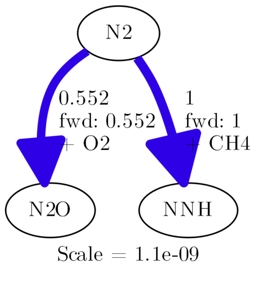 Slightly changed reaction path diagram of minimal code example