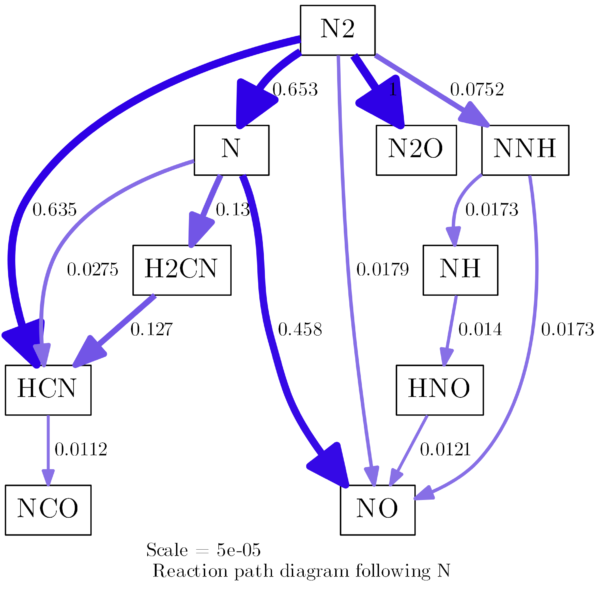 Reaction path diagram from minimal example with some options.