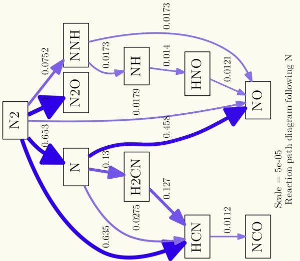 Reaction path diagram with some command line options