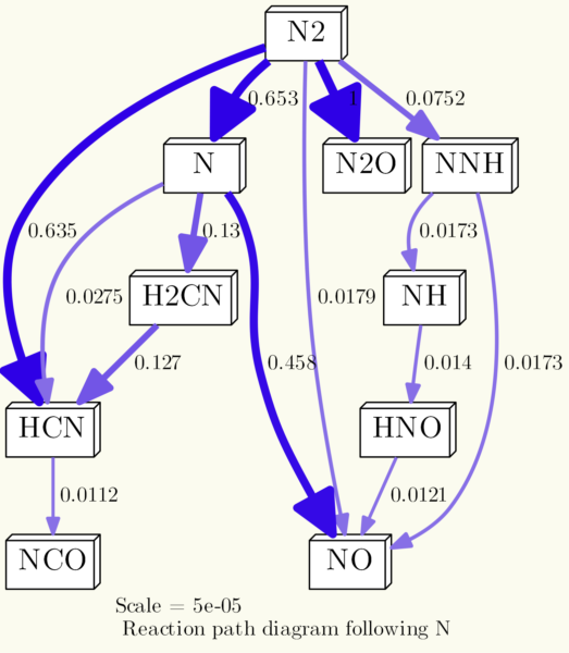 Reaction path diagram with various command line options for graph and nodes