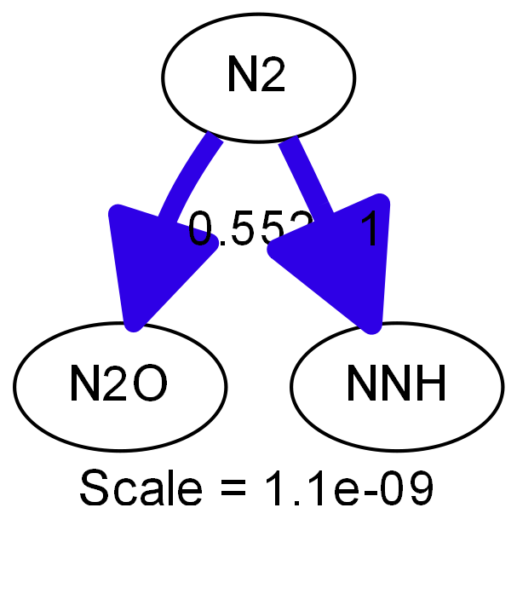 Output reaction path diagram of minimal code example