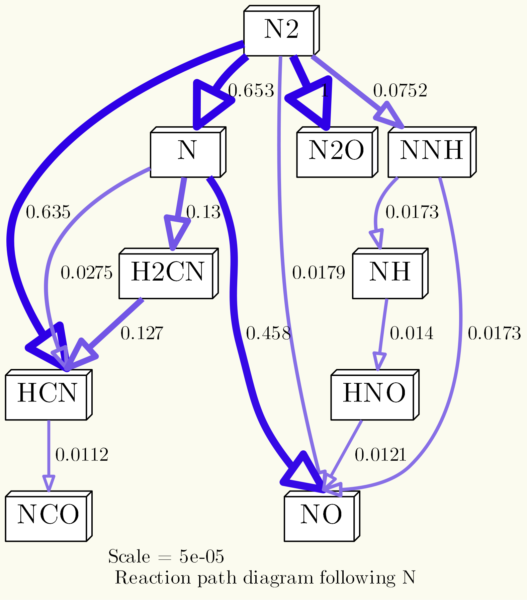 Reaction path diagram, styled with dot_options parameter