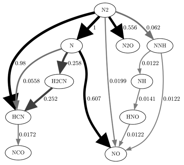 Reaction path diagram imported to Illustrator as svg and exported as png