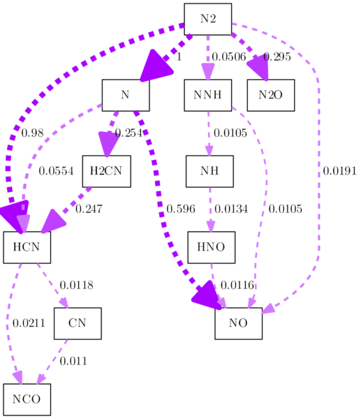 Another reaction path diagram example with post-generation modification of the dot-file