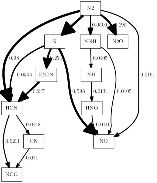 Reaction path diagram with lightness of the edges reduced to zero.