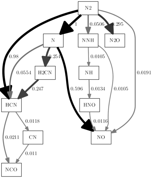 Reaction path diagrams with extensive dot code manipulation to achieve greyscale image