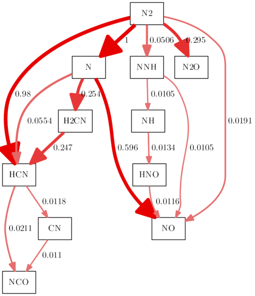 Reaction path diagram example with post-generation modification of the dot-file